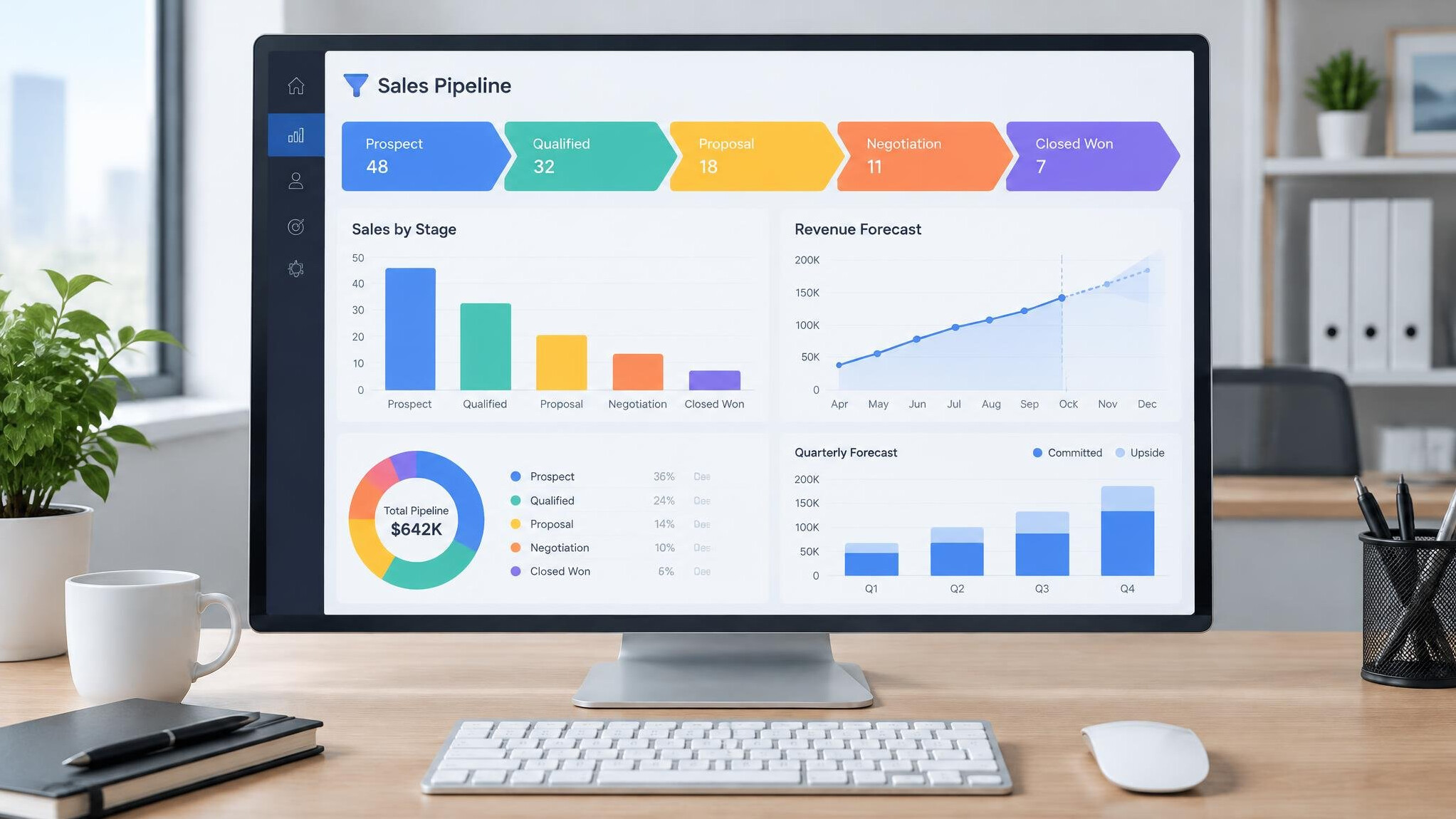 Dashboard with sales pipeline charts on screen